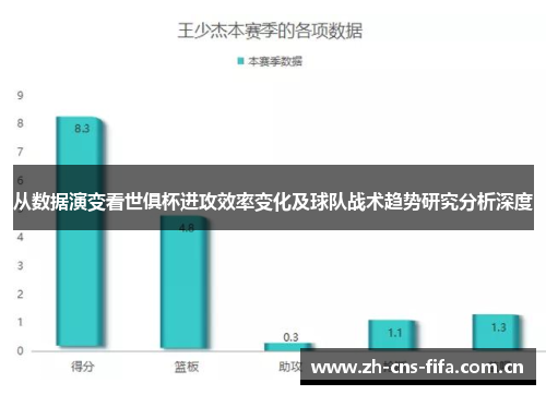 从数据演变看世俱杯进攻效率变化及球队战术趋势研究分析深度 从数据演变看世俱杯进攻效率变化及球队战术趋势研究分析深度
