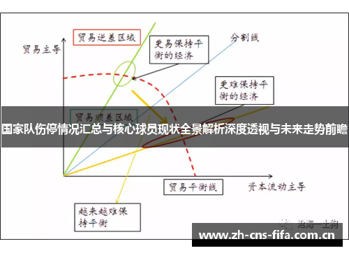 国家队伤停情况汇总与核心球员现状全景解析深度透视与未来走势前瞻 国家队伤停情况汇总与核心球员现状全景解析深度透视与未来走势前瞻